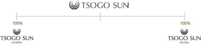 Tsogo Sun